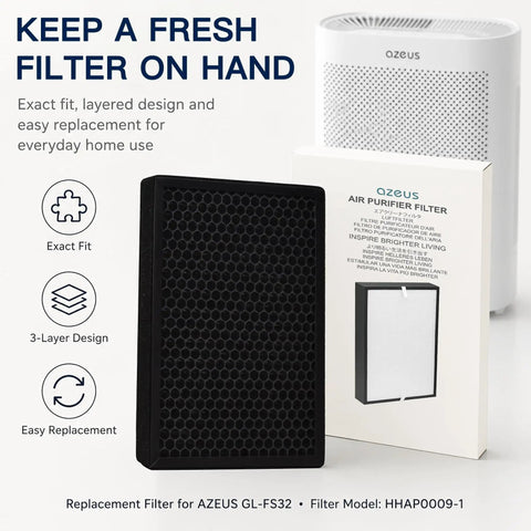 5-In-1 Air Purifier Filter Replacement For GL-FS32 True HEPA H13 with packaging and white air purifier in background.