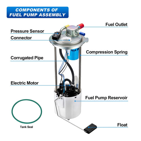 Diagram of Fuel Pump Assembly With Sending Unit For Chevrolet Silverado 1500 And GMC Sierra 1500 2009 V8 Engines