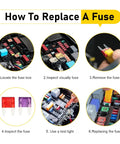 Infographic showing steps to replace a fuse using the Must Have 120 Piece Car Fuse Kit With Quick Blow Mini Blade Fuses In 2A 3A 5A 7.5A 10A 15A 20A 25A 30A 35A For Cars RVs Motorcycles And Other Automotive Circuits