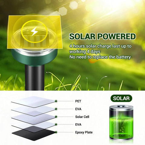 Solar Powered Sonic Mole Gopher Vole And Rodent Repellent Stakes For Lawn And Garden showing solar layers and battery