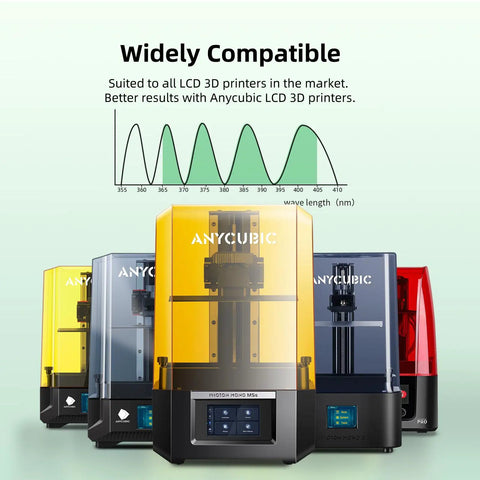 Plant Based White 3D Printer Resin For LCD Machines With Low Odor Soy Formula Dead Nuts Precise Details Fast Curing 405Nm Ultraviolet Blend Smooth Layers And No Stress Cleanup One Kilogram Batch