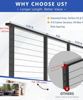 Diagram showing features of the Totally Modular Cable Railing Kit For Decks And Patios Featuring 42 Inch Stainless Wire Posts.