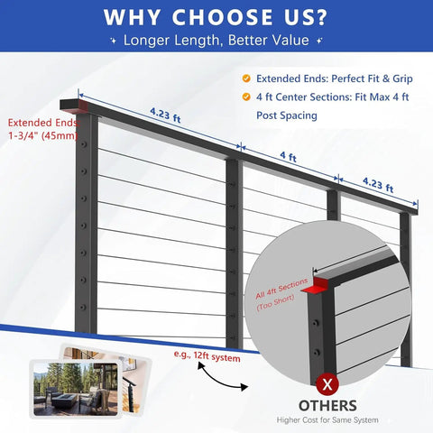 Diagram showing features of the Totally Modular Cable Railing Kit For Decks And Patios Featuring 42 Inch Stainless Wire Posts.