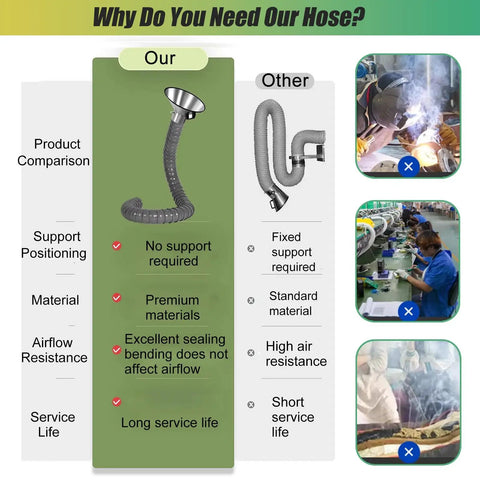 Comparison chart showing Adjustable Multi Position Exhaust Arm with Hood for Welding Fume Extraction vs a fixed option.