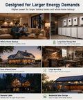 Rock Solid Heavy Duty Hybrid Solar Inverter 48V 3600W with installed large battery systems in home and workshop settings.