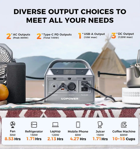 C400 256Wh Portable Power Station with 400W Pure Sine Wave AC Outlet and 800W Surge displayed with connectivity options
