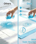 Comparison of liquid absorption on Top Shelf Super Absorbent Disposable Adult Bed Pads, Extra Large Heavy Duty Incontinence Underpads, Waterproof Chux Sheets.