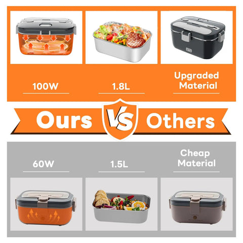 Portable Electric Lunch Box Warmer With 100W Fast Heating, 1.8L Capacity vs others, comparison of features and materials