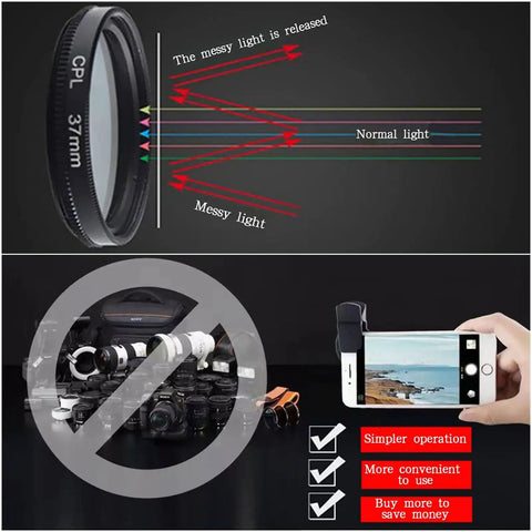 Diagram showing Clip On CPL Polarized 37mm Phone Camera Lens in use, comparing normal and messy light for pro style photography.