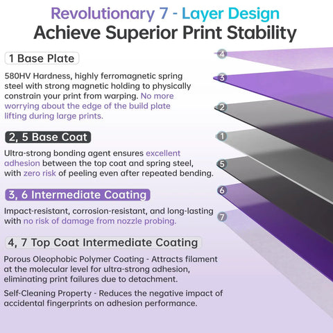 Glacier Cold Build Plate For Bambu Lab 3D Printers Secures Bulletproof First Layers Without The Drama Prevents Peeling And Plays Super Nice With PLA And PETG Filament For Stress Free Fabulous Prints