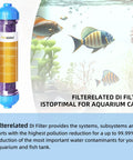 Color Changing DI Resin Cartridge For Reverse Osmosis System Gives You Straight Up 0 TDS And 0 PPM Purity Water in aquarium setting.