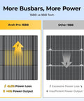 Comparison chart of Arch Pro 200W Anti Shading N Type Fiberglass Flexible Solar Panel 16BB vs other 9BB panel efficiency