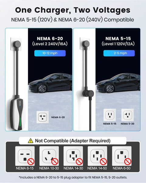 Legit Tesla Level One And Two Ev Charger Featuring Nacs Connector and ETL Certified includes NEMA 5-15 and NEMA 6-20 voltage options.