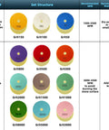 14 Pack 4 Inch Diamond Polishing Pads Kit With 2 Backer Pads For Wet And Dry Polishing On Granite Marble Stone Concrete Countertops Quartz Grits 50 To 8000 For Drill Grinder Polisher shown with grit levels and usage instructions.