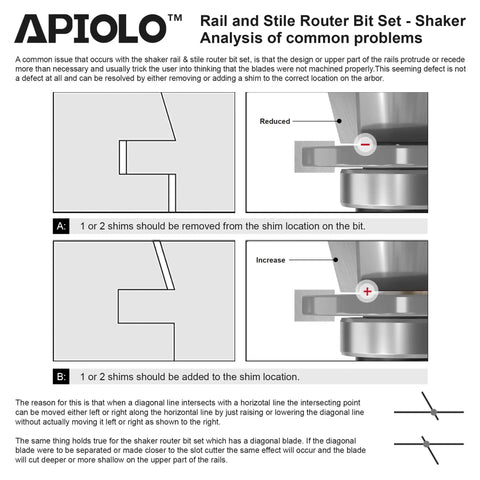 Diagram showing adjustments for Apiolo shaker rail and stile router bit set with shim locations and blade alignment.