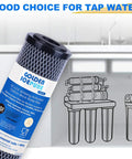 One Micron 2.5 Inch by 10 Inch Whole House CTO Carbon Water Filter Compatible With DuPont WFPFC8002 diagram in kitchen setting