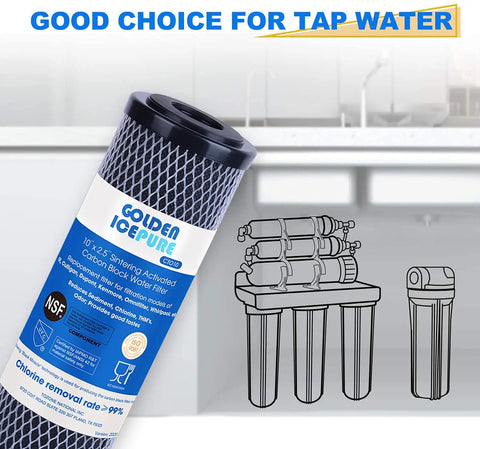 One Micron 2.5 Inch by 10 Inch Whole House CTO Carbon Water Filter Compatible With DuPont WFPFC8002 diagram in kitchen setting