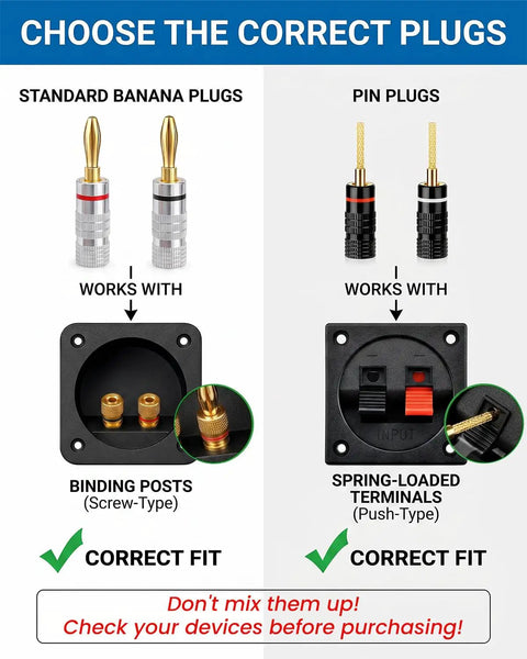 Choose the correct plugs guide illustrating Standard Banana Plugs and Pin Plugs with binding posts compatibility.