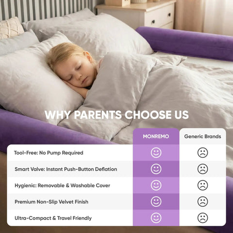Toddler sleeping with Inflatable Toddler Bed Rails 2 Pack Portable Travel Bed Bumpers With Non Slip Washable Covers
