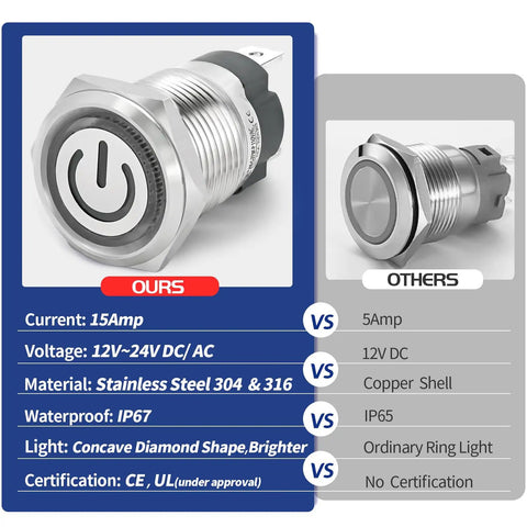 Comparison of IP67 Waterproof Latching Push Button Switch 15A 12-24V DC with LED Angel Eye Light against other models