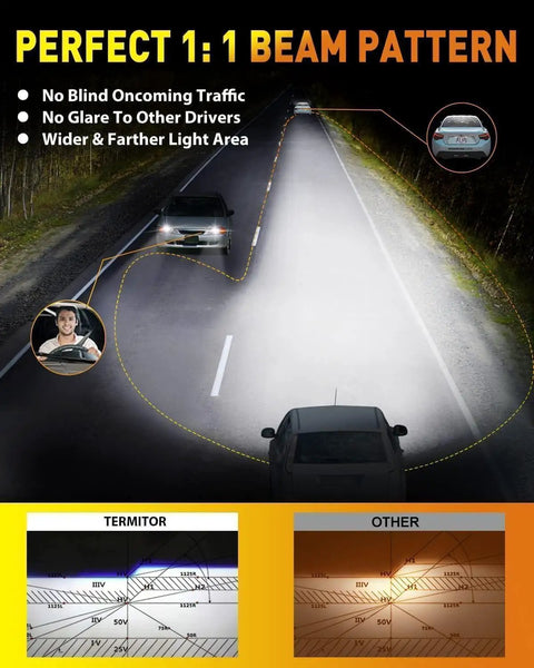 Night driving with 9005 9006 LED Bulbs Combo With 100000 Lumens Ultra Bright Daylight 6500K True One To One Mini Halogen Size