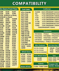 Compatibility chart for various riding mower models from John Deere, Cub Cadet, Craftsman, Husqvarna, Allis Chalmers and more.