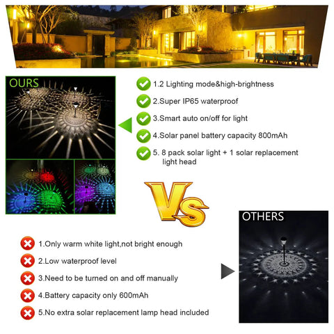 Comparison of 8 Pack Solar Pathway Lights Outdoor Color Changing and Bright Warm White LEDs IP65 Waterproof Garden vs others