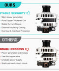 Comparison of 2.4L Alternator Fits Camry 2007-2009 Non Hybrid, Corolla XRS 2009-2010, Matrix 2009-2013, Scion xB 2008-2013