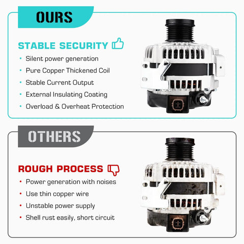 Comparison of 2.4L Alternator Fits Camry 2007-2009 Non Hybrid, Corolla XRS 2009-2010, Matrix 2009-2013, Scion xB 2008-2013