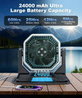All In One Misting Fan With 24000mAh Battery And 8L Water Tank For Outdoor Cooling While Camping Or On The Worksite