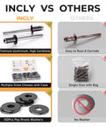 Heavy Duty 200 Pcs 3/16 Inch Pop Rivets Assortment Kit comparison with black aluminum rivets and washers vs others