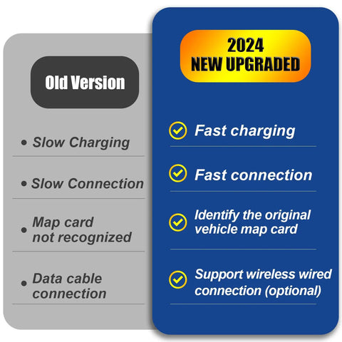 Comparison chart showing old and new version features of Mazda CarPlay And Android Auto Retrofit Kit Slick Plug And Play Upgrade For MZD Connect System