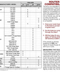 Router compatibility chart for No Sweat Precision Rail And Clamp For Circular Saw And Router With Dual Fence Guide Made In Usa.