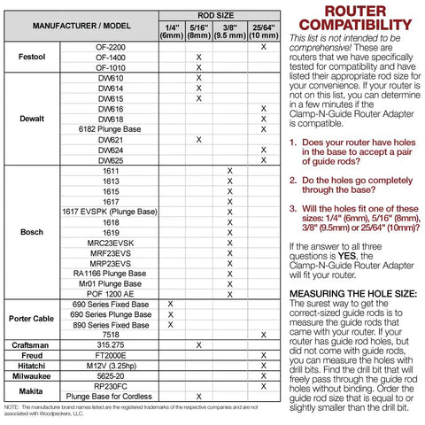 Router compatibility chart for No Sweat Precision Rail And Clamp For Circular Saw And Router With Dual Fence Guide Made In Usa.