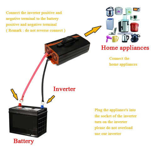 Rock Solid 1000 Watt Power Inverter Converting 48V DC To 110V 120V AC featuring inverter connected to battery for home appliances.