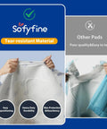 Heavy Duty Disposable Bed Pads For Adults Extra Large 36 X 48 Inch Leakproof Incontinence Underpads showcasing tear-resistant material.