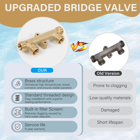 Upgraded brass bridge valve for hot water systems showcasing durability and design, ensuring long-lasting performance.