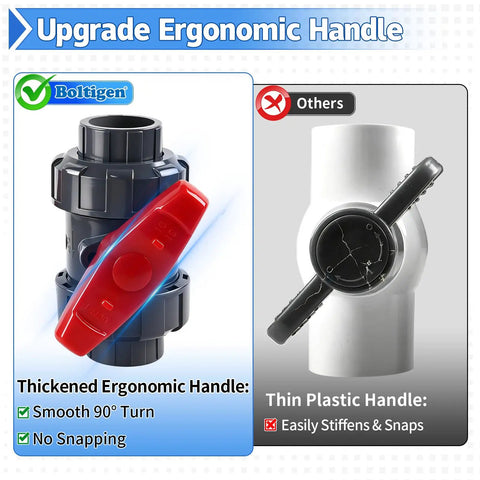 Three-Quarter Inch True Union PVC Ball Valve Full Port Slip Socket Water Valve With EPDM O-Rings For Leak-Free Shutoff No-Hassle Maintenance In Pools, Irrigation, And Home Plumbing DN20 1-Pack ergonomic handle compared with thin plastic handle