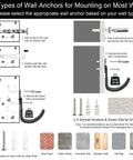 2 Types of Wall Anchors for Mounting EV Charger, instructions for drywall and masonry, hooks for heavy duty use.