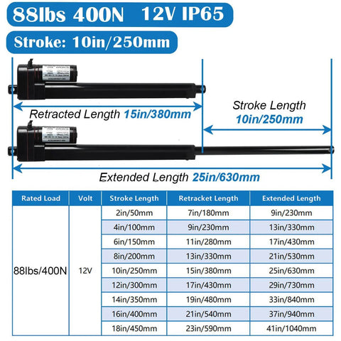 Two KM-LINEARTECH 10in electric linear actuators with mounting brackets, 12V IP65
