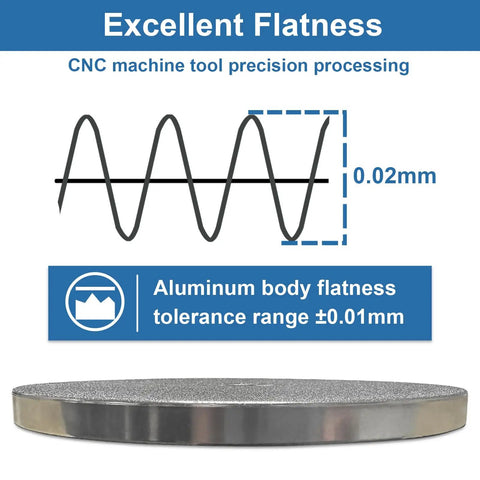 Double Sided CBN Grinding Disk 800 And 1000 Grit Sharpening Wheel Fits WS3000 with aluminum body showing excellent flatness.