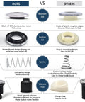 Comparison of stainless steel brushed nickel garbage disposal air switch kit parts versus other materials and designs.