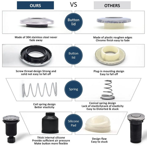 Comparison of stainless steel brushed nickel garbage disposal air switch kit parts versus other materials and designs.