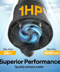 Beast Mode 1 HP Submersible Sump Pump With Float Switch 3600 GPH showcasing copper motor for high flow performance