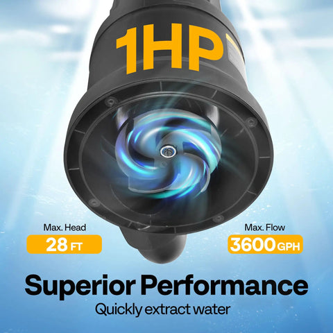 Beast Mode 1 HP Submersible Sump Pump With Float Switch 3600 GPH showcasing copper motor for high flow performance