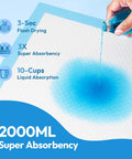 Heavy Duty Disposable Bed Pads 40X40 Inch, showing liquid absorption capabilities with blue liquid pouring, highlighting super absorbency.