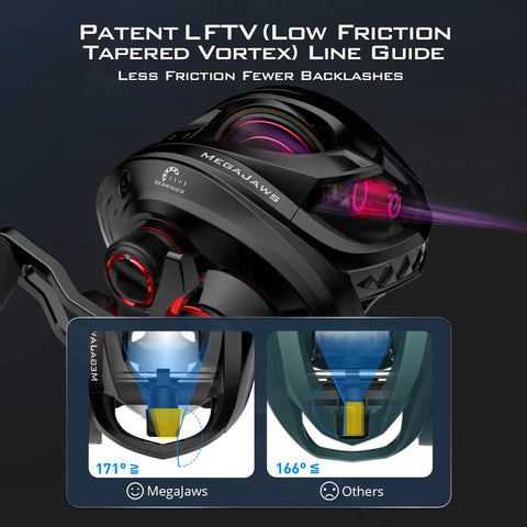 MegaJaws Baitcasting Reel With AutoMag Dual Braking System showcasing LFTV line guide for smooth retrieval and less friction.