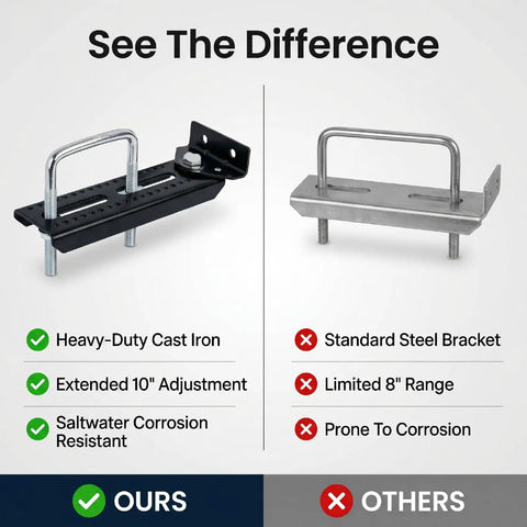 Comparison of Adjustable Boat Trailer Bunk Brackets 10 Inch Top Kit with standard bracket, showing durability and corrosion resistance.