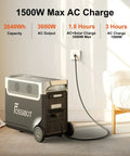 Big Time Portable Power Station With Dual 420W Solar Panels And 3840Wh LiFePO4 Battery delivers 3600W, charging at home.