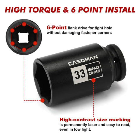 Close-up of 33mm socket from 1/2 Inch Drive Deep Impact Socket Set, showcasing 6-point design and size marking, CR-MO material.